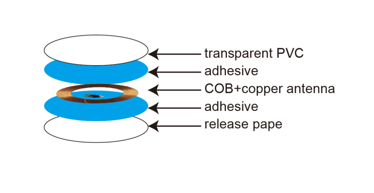 passive rfid