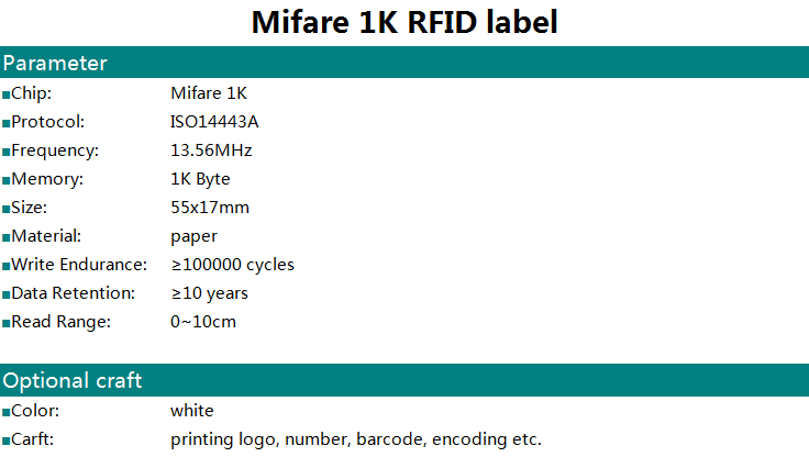 passive rfid tags