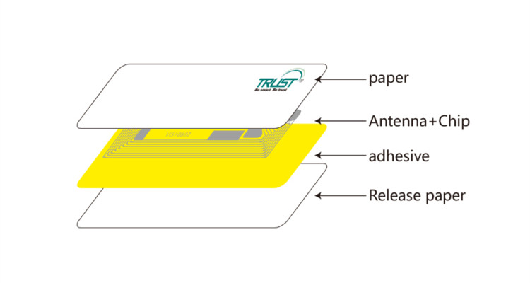 rfid products