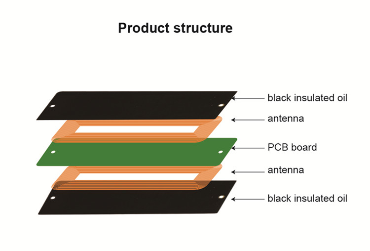 rfid tag passive