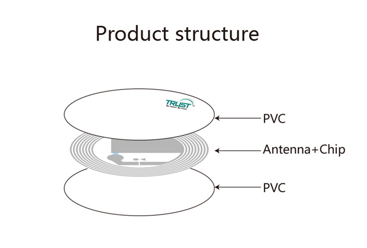 rfid chip technology